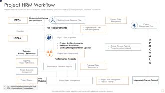 Project HRM Workflow Inspiration PDF
