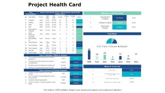Project Health Card Management Ppt PowerPoint Presentation File Template