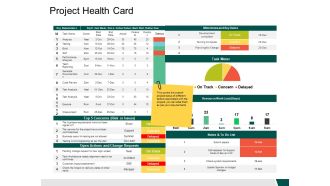 Project Health Card Slide Risk Ppt PowerPoint Presentation Pictures Mockup