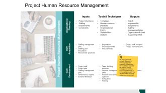 Project Human Resource Management Inputs Ppt PowerPoint Presentation Pictures File Formats
