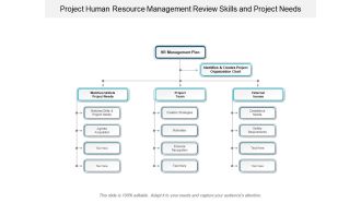 Project Human Resource Management Review Skills And Project Needs Ppt Powerpoint Presentation Pictures Slide Download