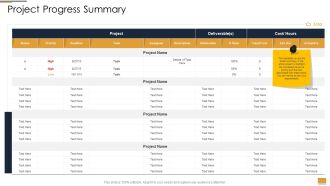Project Ideation And Administration Project Progress Summary Ppt File Professional PDF