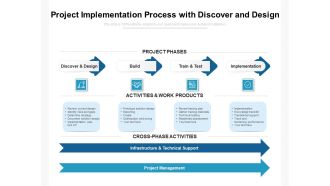 Project Implementation Process With Discover And Design Ppt PowerPoint Presentation Gallery Images PDF