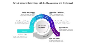 Project Implementation Steps With Quality Assurance And Deployment Ppt PowerPoint Presentation Infographics Slide