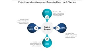 Project Integration Management Assessing Know How And Planning Ppt PowerPoint Presentation Infographic Template Visual Aids