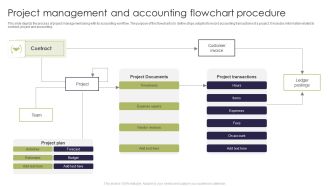Project Management And Accounting Flowchart Procedure Sample PDF