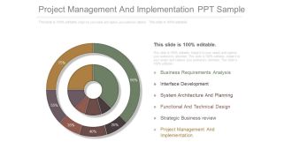 Project Management And Implementation Ppt Sample