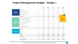 Project Management Budget Design Ppt PowerPoint Presentation Icon Example