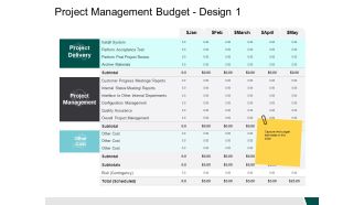 Project Management Budget Design Project Delivery Ppt PowerPoint Presentation Infographic Template Graphics Tutorials