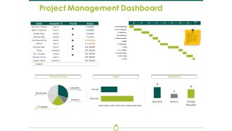 Project Management Dashboard Ppt PowerPoint Presentation Portfolio Portrait
