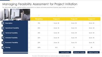Project Management Development Managing Feasibility Assessment For Project Initiation Sample PDF