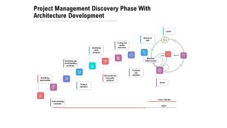 Project Management Discovery Phase With Architecture Development Ppt PowerPoint Presentation Ideas Show PDF