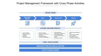Project Management Framework With Cross Phase Activities Ppt PowerPoint Presentation File Show PDF