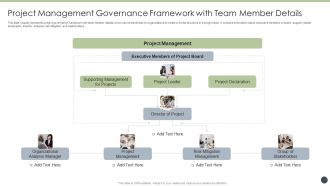 Project Management Governance Framework With Team Member Details Infographics PDF