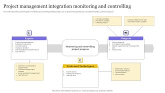 Project Management Integration Monitoring And Controlling Ppt Pictures Aids PDF
