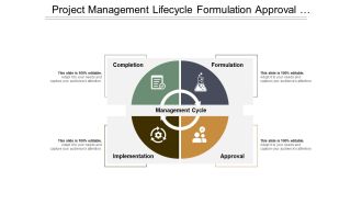 Project Management Lifecycle Formulation Approval Implementation Ppt PowerPoint Presentation Infographics Template
