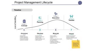Project Management Lifecycle Ppt PowerPoint Presentation Slides Summary