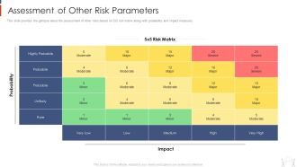 Project Management Modelling Techniques IT Assessment Of Other Risk Parameters Elements PDF