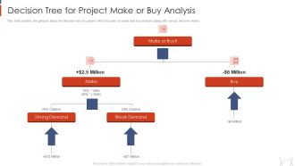 Project Management Modelling Techniques IT Decision Tree For Project Make Or Buy Analysis Ideas PDF