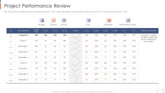 Project Management Modelling Techniques IT Project Performance Review Information PDF