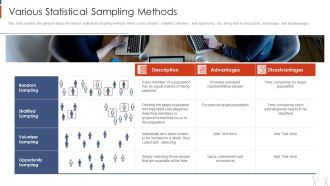 Project Management Modelling Techniques IT Various Statistical Sampling Methods Mockup PDF