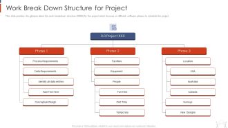 Project Management Modelling Techniques IT Work Break Down Structure For Project Inspiration PDF