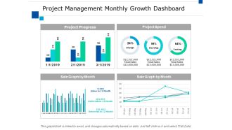 Project Management Monthly Growth Dashboard Ppt PowerPoint Presentation Pictures Guide