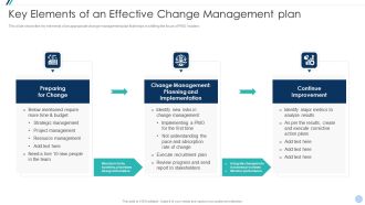 Project Management Office Change Administration Strategy Action Plan Key Elements Of An Effective Graphics PDF