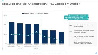 Project Management Office Change Administration Strategy Action Plan Resource And Risk Orchestration Inspiration PDF
