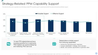 Project Management Office Change Administration Strategy Action Plan Strategy Related PPM Portrait PDF