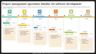 Project Management Operations Timeline For Software Development Formats PDF