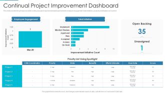 Project Management Outline For Schedule Performance Index Continual Project Improvement Dashboard Download PDF