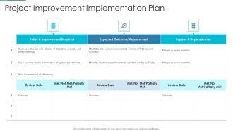 Project Management Outline For Schedule Performance Index Project Improvement Implementation Plan Clipart PDF