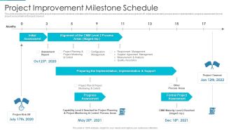 Project Management Outline For Schedule Performance Index Project Improvement Milestone Schedule Mockup PDF