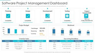 Project Management Outline For Schedule Performance Index Software Project Management Dashboard Infographics PDF