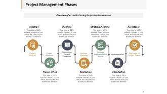 Project Management Phases Ppt PowerPoint Presentation Ideas Example Introduction