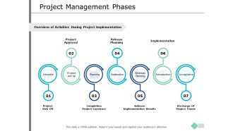 Project Management Phases Ppt PowerPoint Presentation Professional Slideshow
