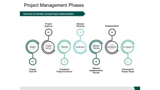 Project Management Phases Release Ppt PowerPoint Presentation Professional Microsoft