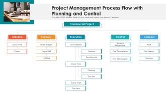 Project Management Process Flow With Planning And Control Ppt PowerPoint Presentation File Inspiration PDF