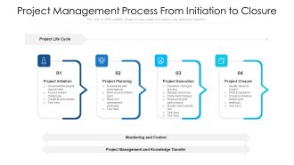 Project Management Process From Initiation To Closure Ppt Layouts Grid PDF