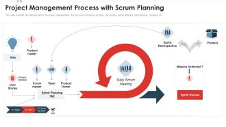 Project Management Process Scrum Team Structure For Agile Development Formats PDF