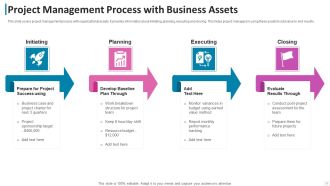 Project Management Process With Business Assets Diagrams PDF