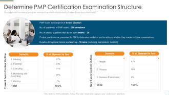 Project Management Professional Assessment Process IT Determine PMP Certification Examination Structure Designs PDF