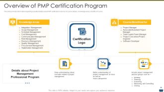 Project Management Professional Certificate Preparation IT Overview Of PMP Certification Program Elements PDF