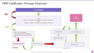 Project Management Professional Certification IT PMP Certification Process Flowchart Mockup PDF