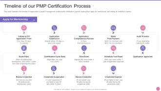 Project Management Professional Certification IT Timeline Of Our PMP Certification Process Infographics PDF