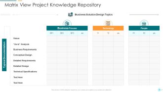 Project Management Professional Documentation Requirements IT Matrix View Project Knowledge Repository Introduction PDF