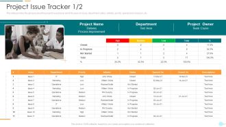 Project Management Professional Documentation Requirements It Project Issue Tracker Owner Mockup PDF