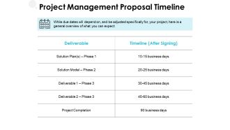 Project Management Proposal Timeline Ppt PowerPoint Presentation Sample
