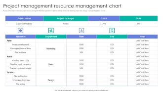 Project Management Resource Management Chart Slides PDF